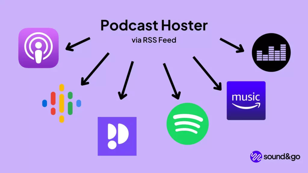 Podcast Hosting erklaert RSS-Feed