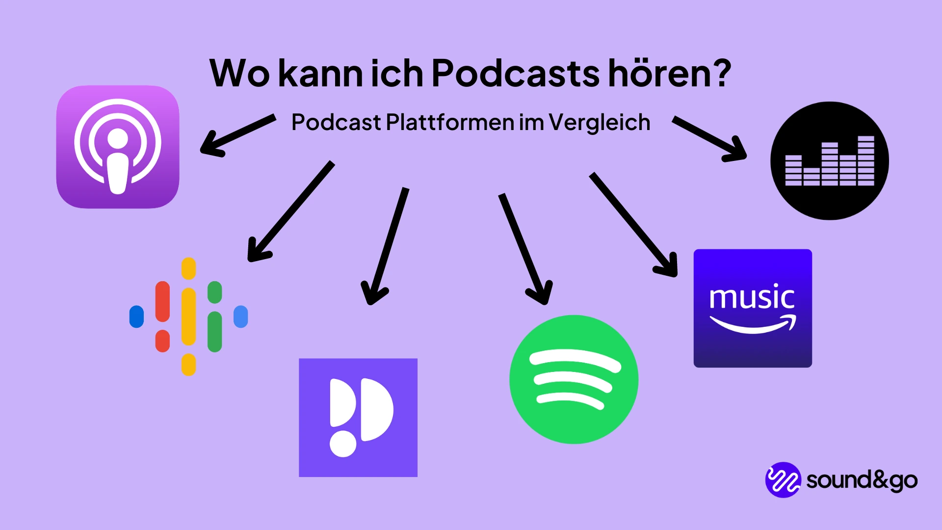 Podcast Plattform Wo kann ich Podcasts hören Podcast hören wo