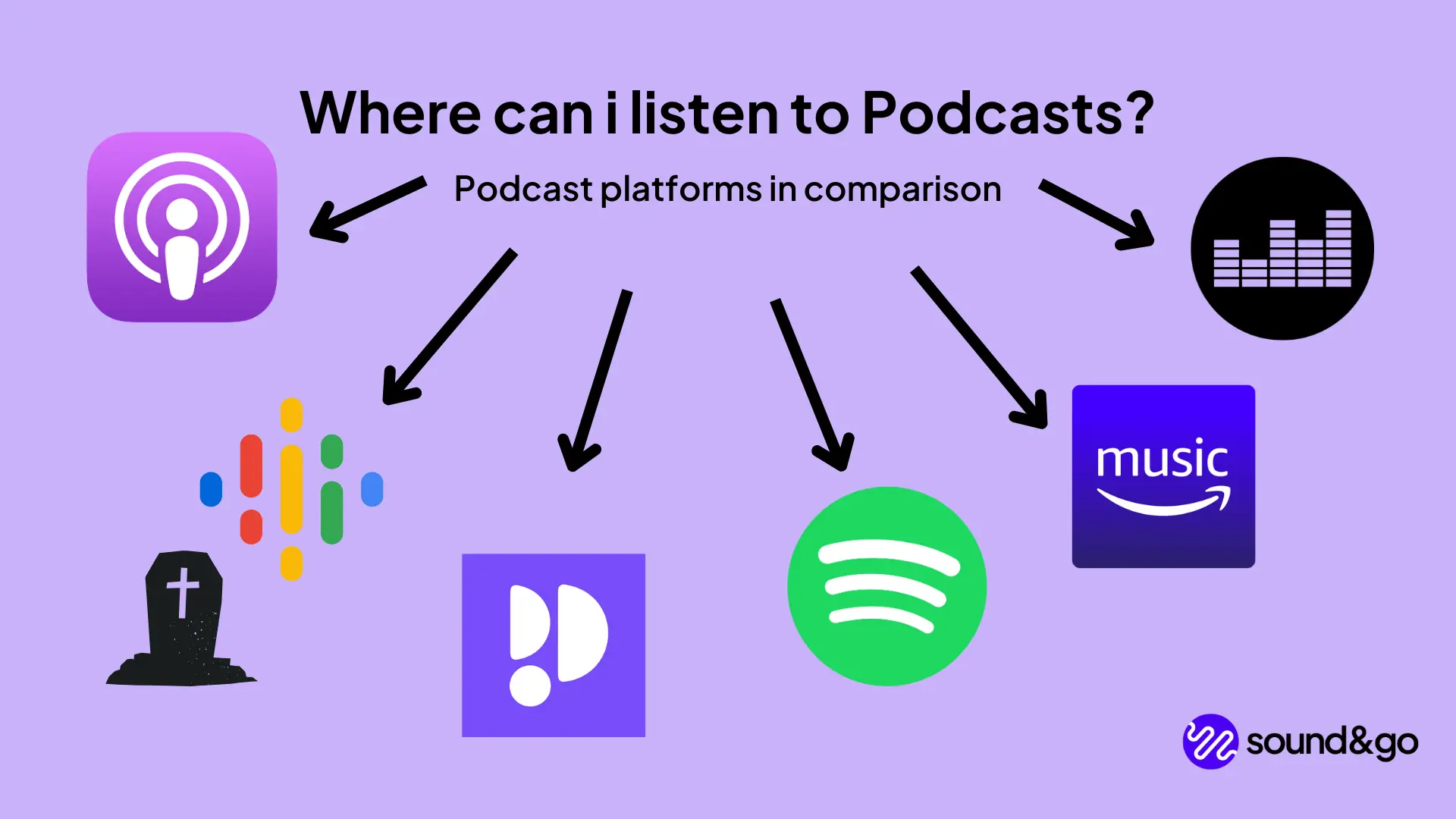 Podcast platforms where can i listen to podcasts