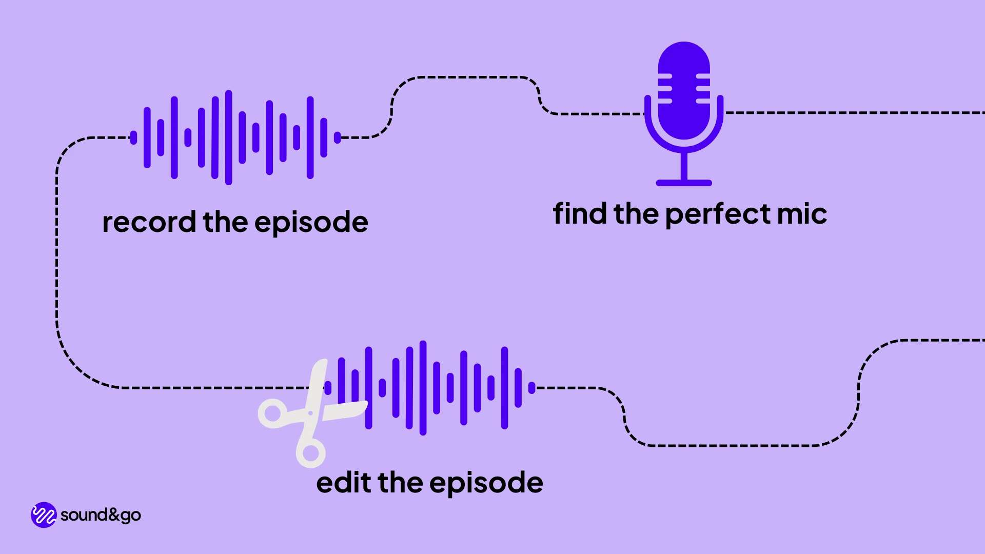 start a podcast - how to create a podcast in 2023 - podcasting in 10 Steps start podcasting free steps for podcasting